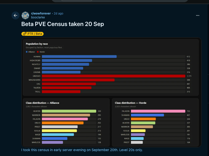 Beta PvE Census Breakdown Taken Sept 20 by booclarke