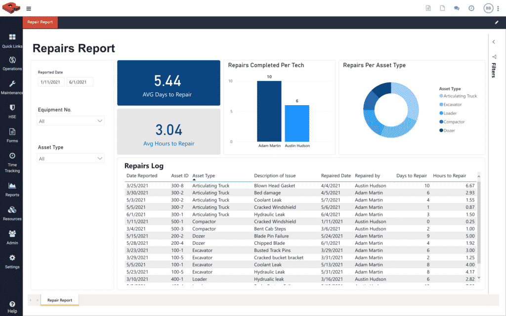 Redlist Business Analytics Dashboard