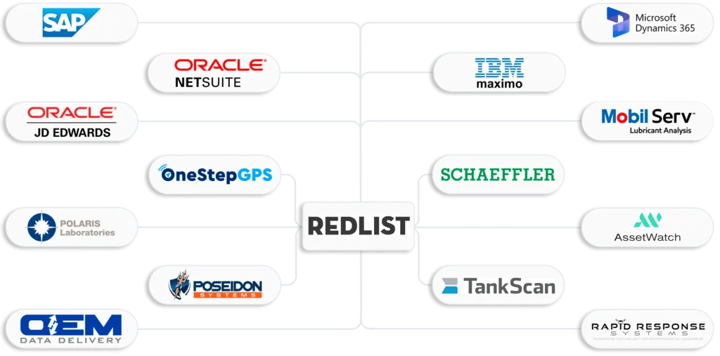 Redlist integrations