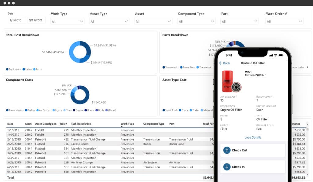 Redlist Enterprise Asset Management