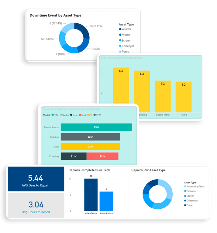 Bridging ERP and Field Operations