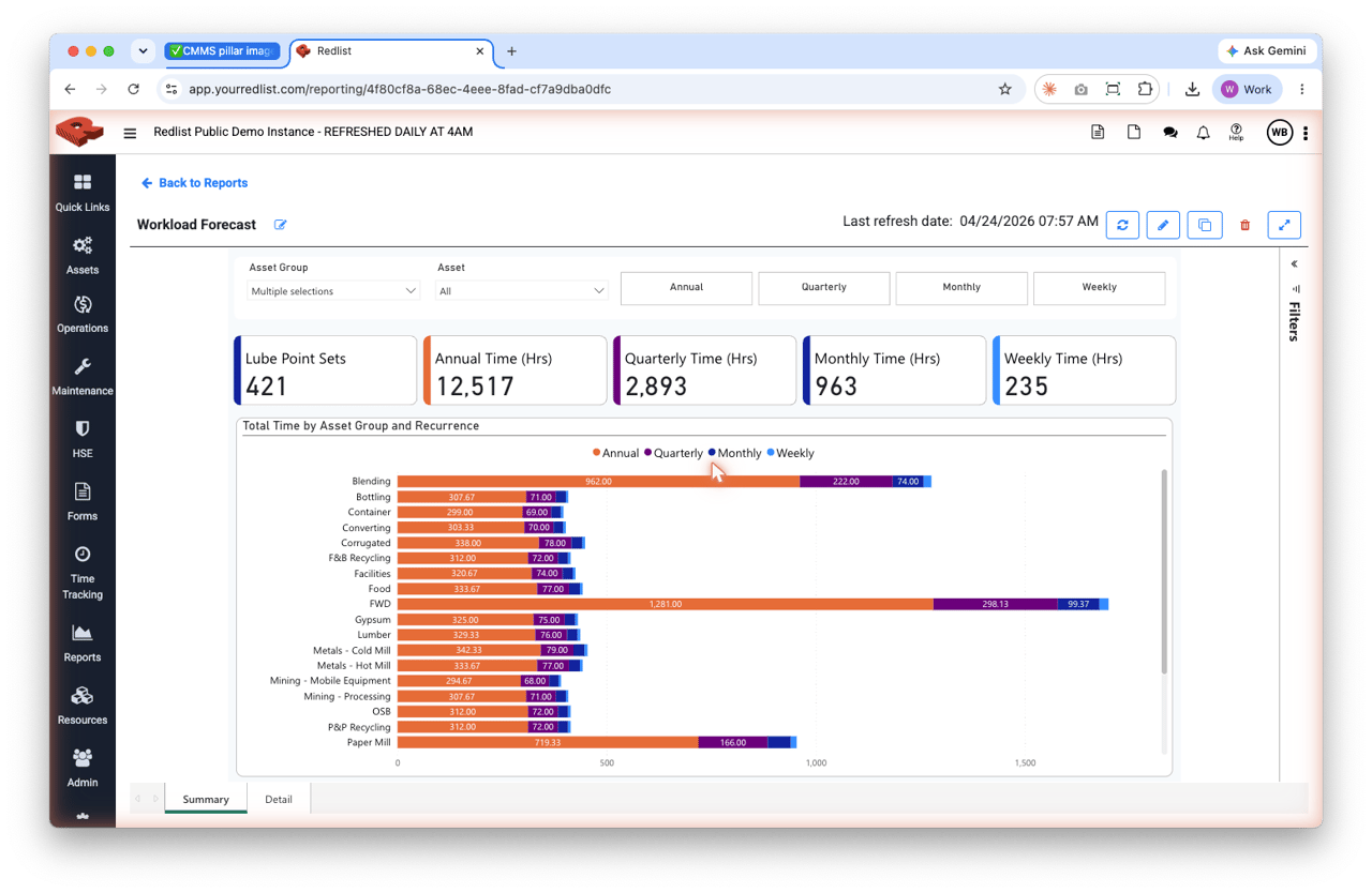 Manufacturing Reliability Dashboard -- OEE breakdown with maintenance-attributable downtime