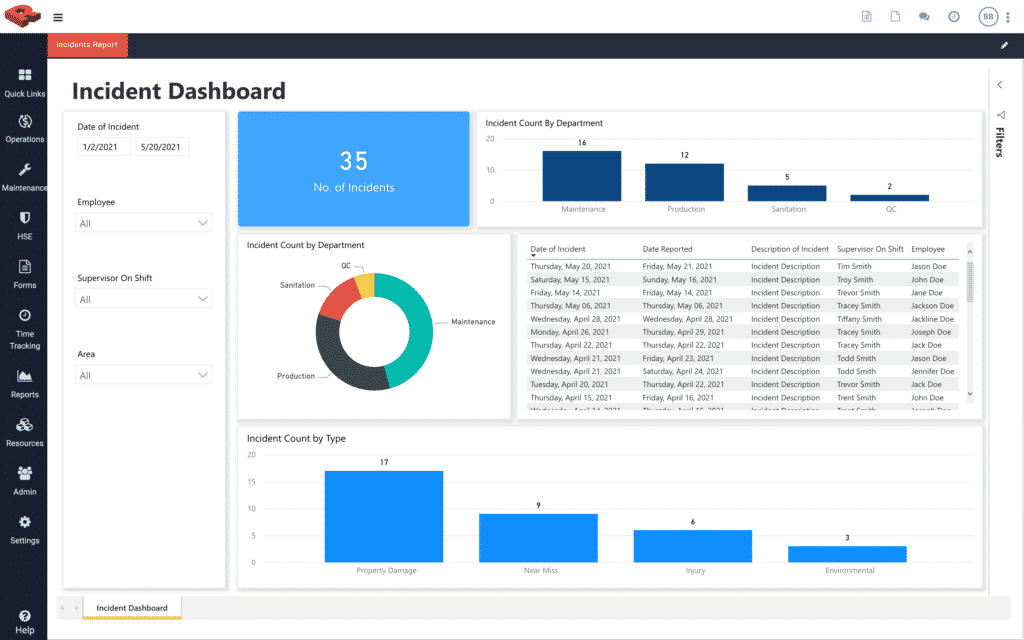 Redlist mobile app for health safety and environmental