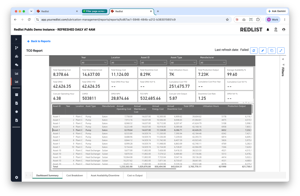 Capital Planning Dashboard -- component reliability trends with ERP integration status