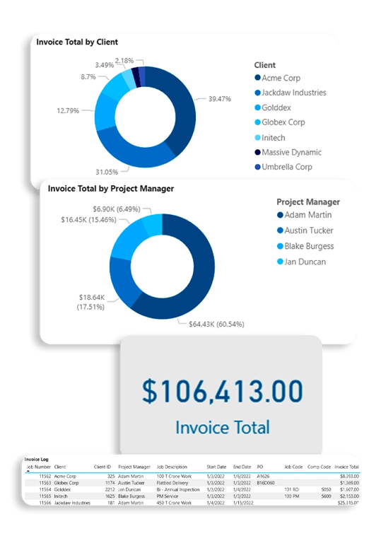 Multi-site and multi-client management interface