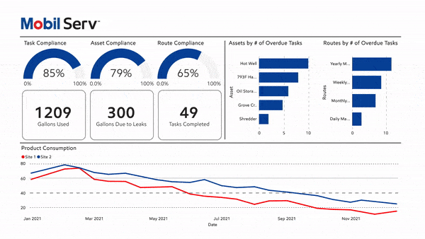 Mobil Serv Lubricant Analysis integration with Redlist
