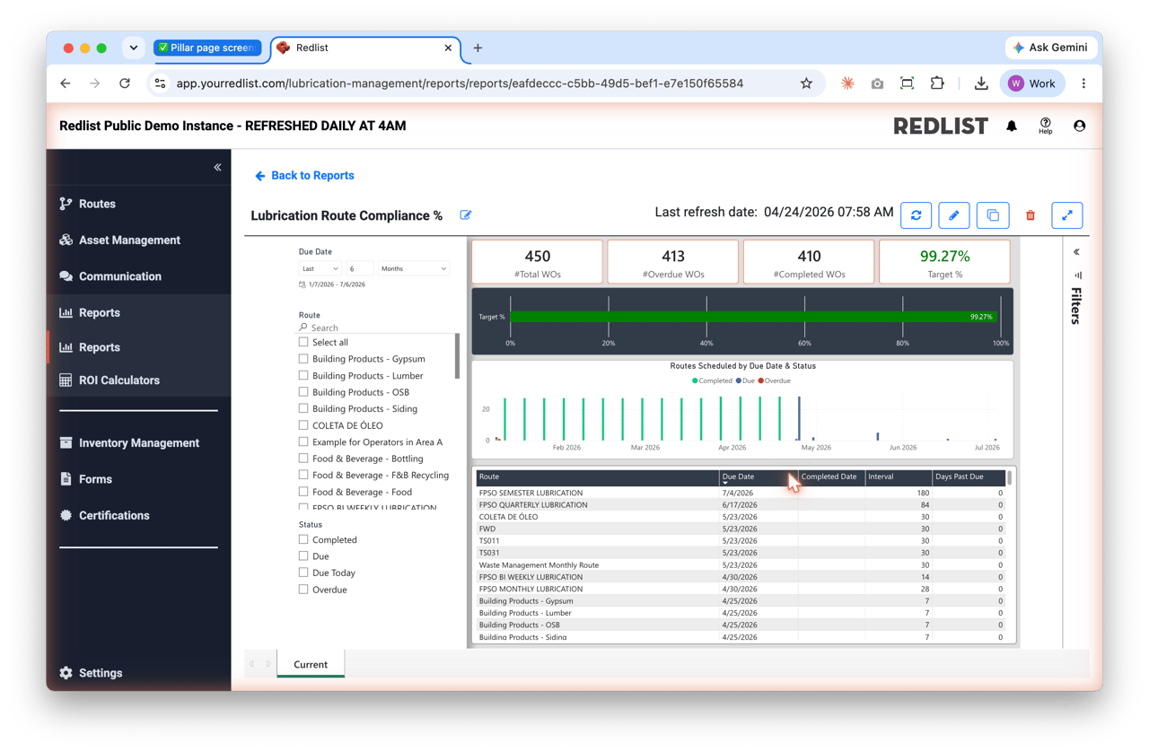 Lubrication compliance dashboard with route history and KPI trends