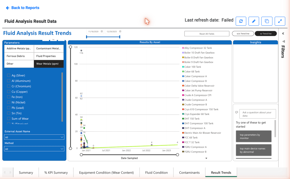 Oil analysis trend dashboard with contamination flags