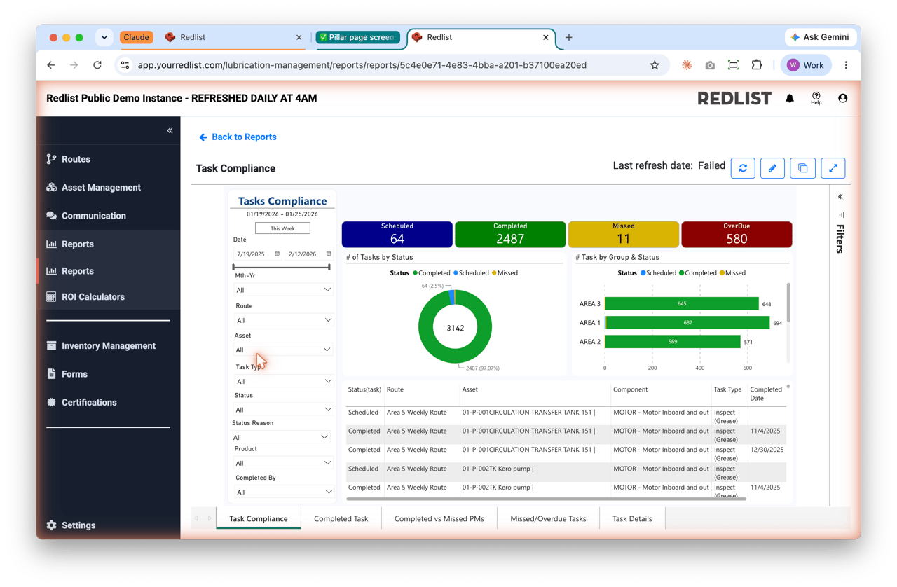 PM Compliance Dashboard -- multi-site rollup with shift-level breakdown