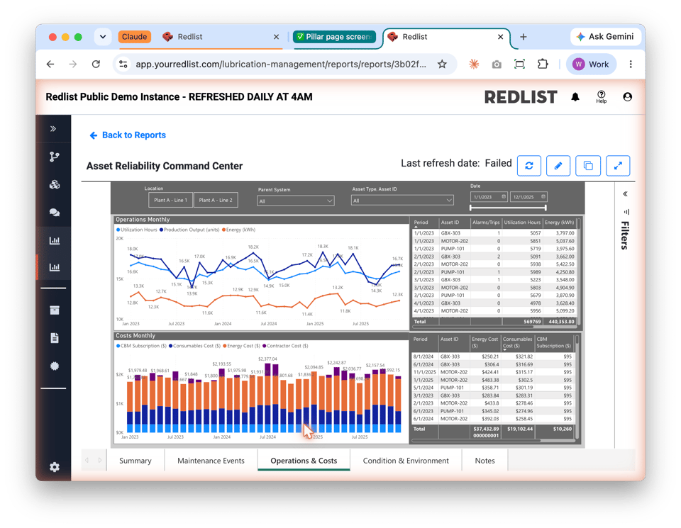 OEE Loss Attribution -- availability loss breakdown with maintenance contribution
