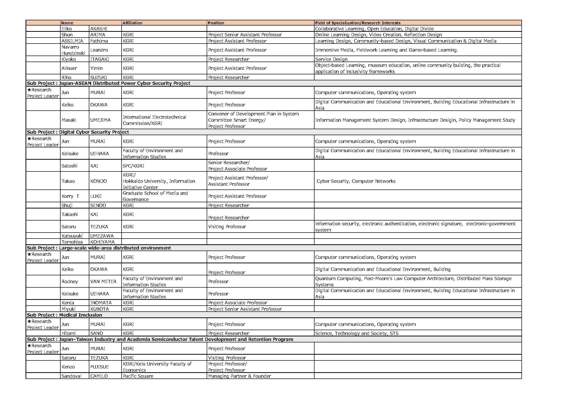 Member List_EN_2