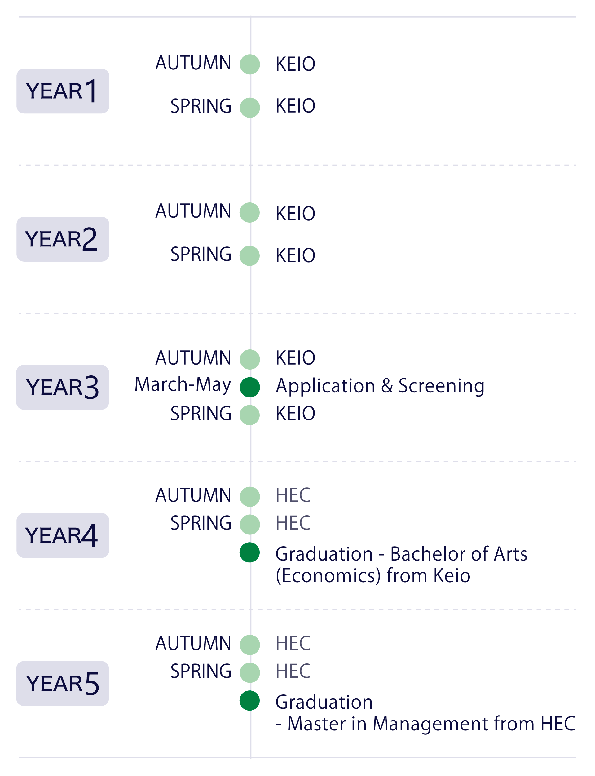 1?3��Τϑc�����^������3���3?5��핤ˏ�ļ?�x����4�����ѧ�ڴ�ѧ�ڤ�HEC���^�����ʤ��顢�c���x�Ӵ�ѧ����I���c���x�Ӵ�ѧ�U�gѧʿ�Ť�ȡ�ä���5����ﴺ�������A��HEC���^������HEC�U�Ӵ�ѧԺ��ʿ��ȡ�äȤʤ���I��