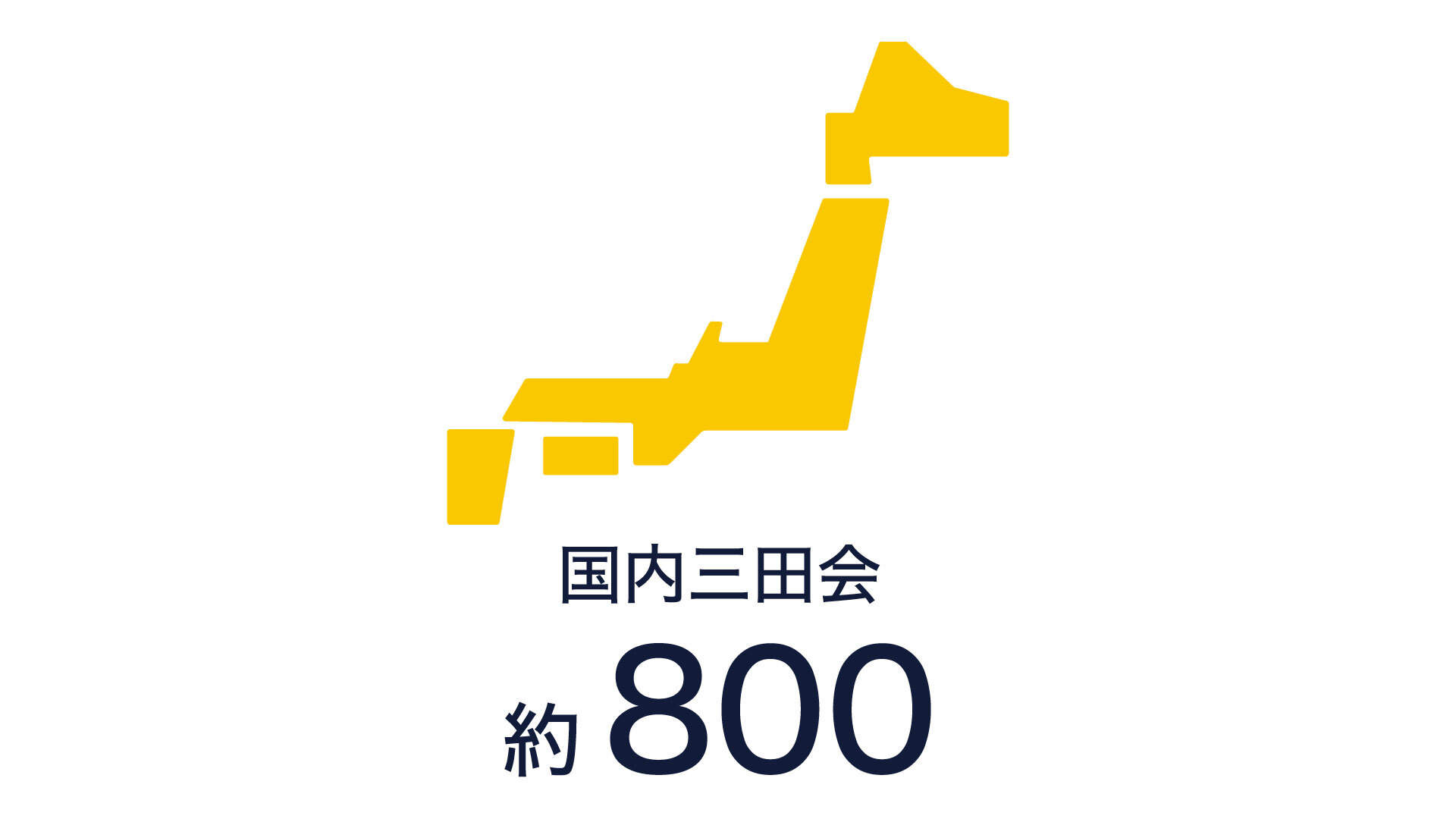 国内三田会 約800