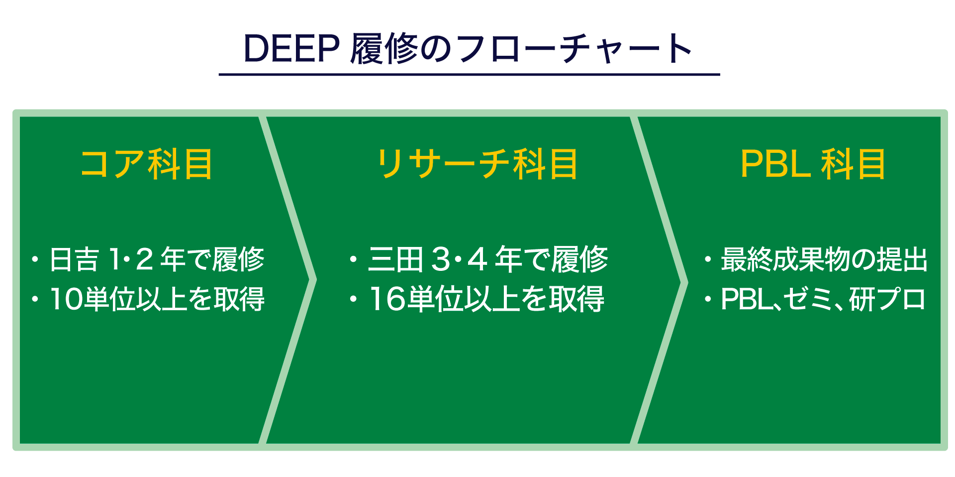 DEEP���ޤ˱�Ҫ�ʿ�Ŀ��K�٤��������ݤ���ӛ���¤˜ʤ��롣