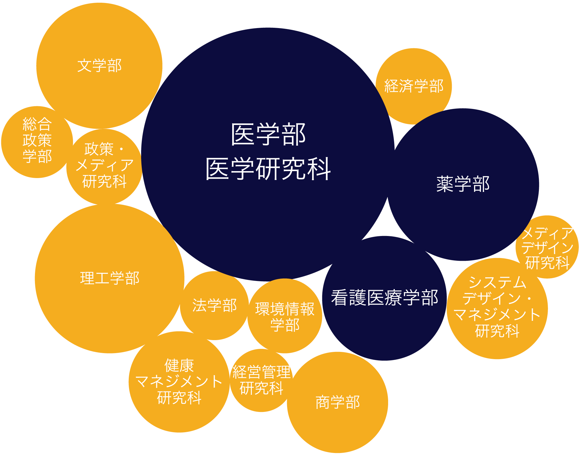 Expanding the Possibilities of medical sciences and Medical Care