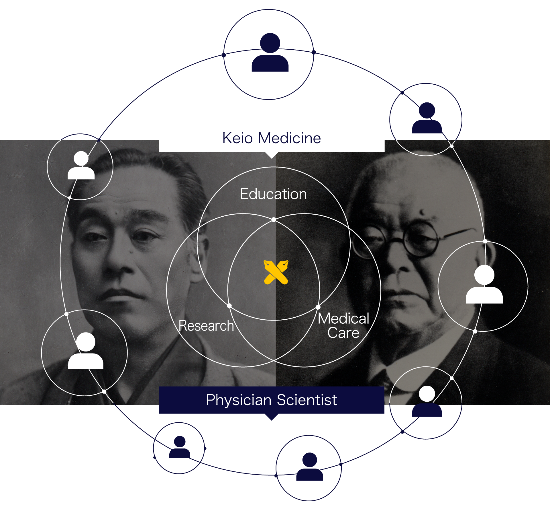 Striving for Integrated Basic and Clinical medical sciences and Medical Care