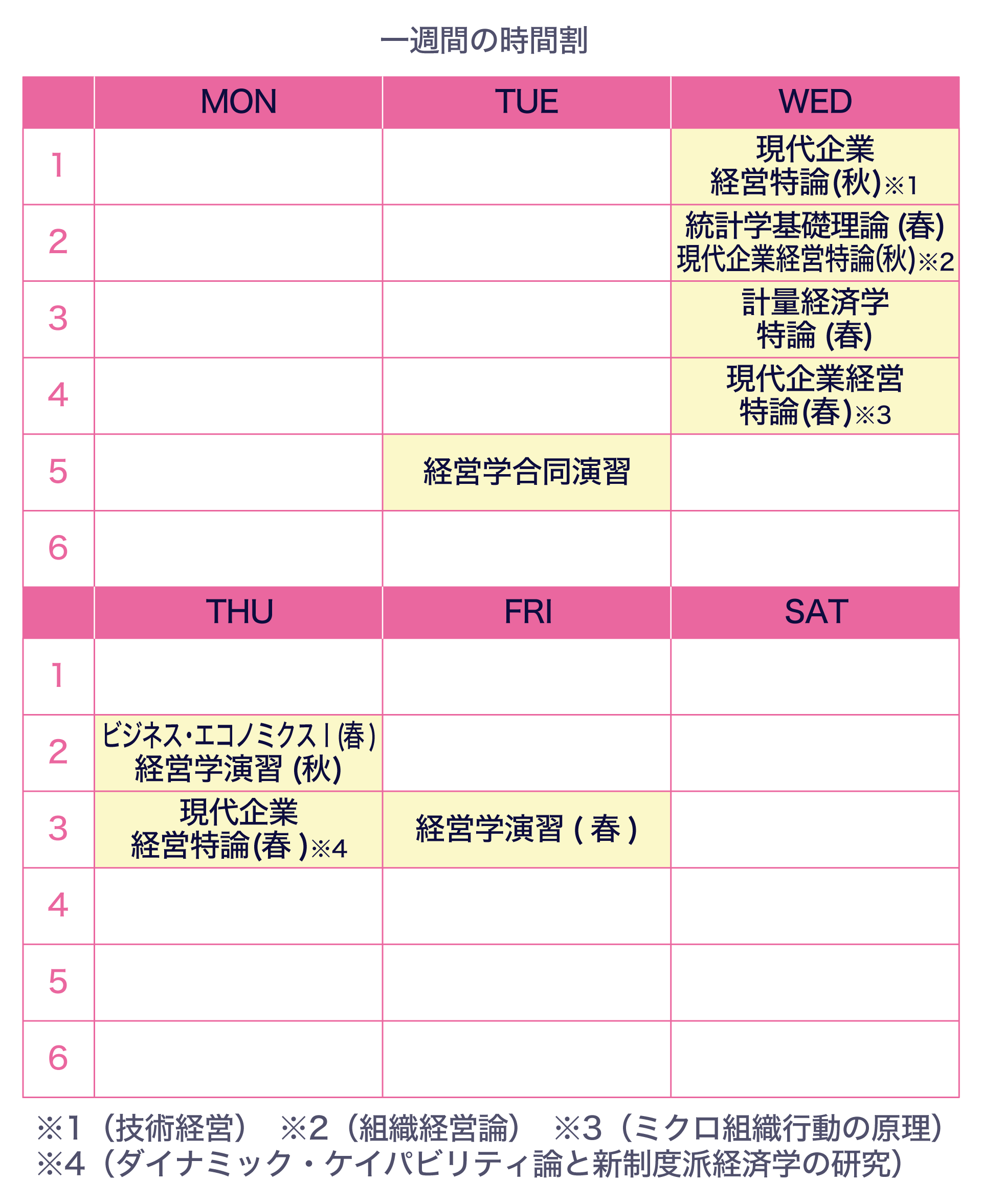 池野さんの一週間の時間割です。火曜日5限に経営学合同演習を履修、水曜日、秋学期は1限に現代企業経営特論、2限に現代企業経営特論を履修、春学期は2限に統計学基礎理論、3限に計量経済学特論、4限に現代企業経営持論を履修していました。さらに春学期は木曜日2限にビジネス・エコノミクス1、3限に現代企業経営特論、金曜日3限に経営学演習を履修していました。