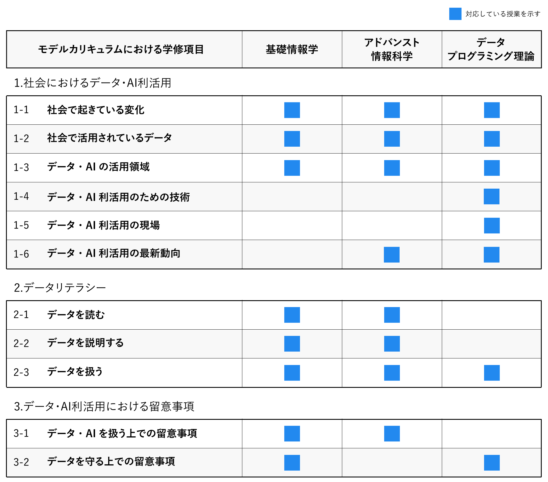 プログラムの構成表