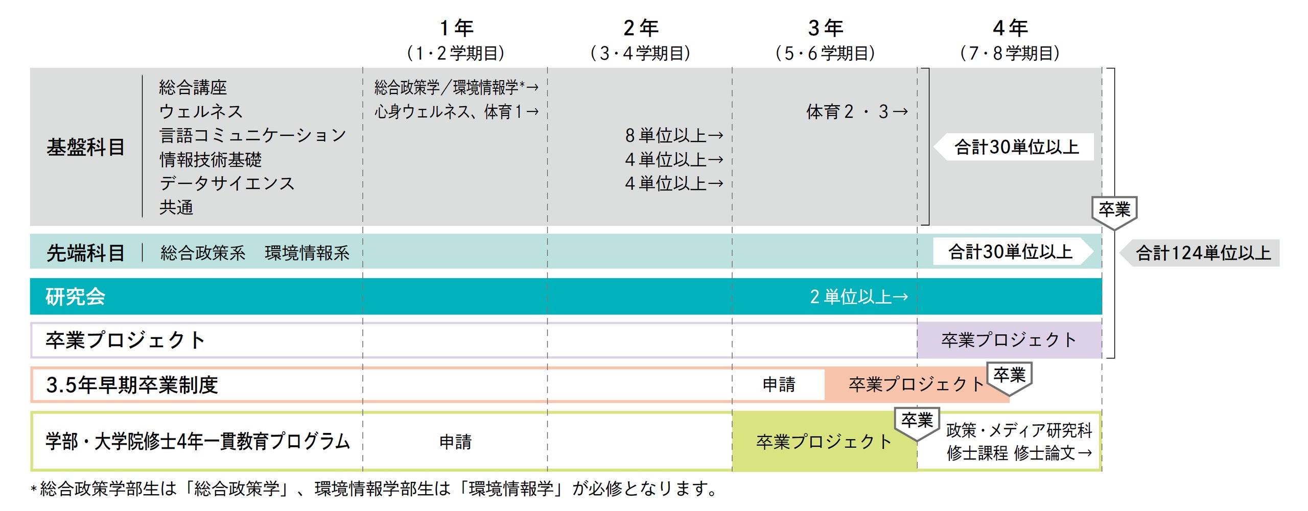 卒業要件について書かれた画像