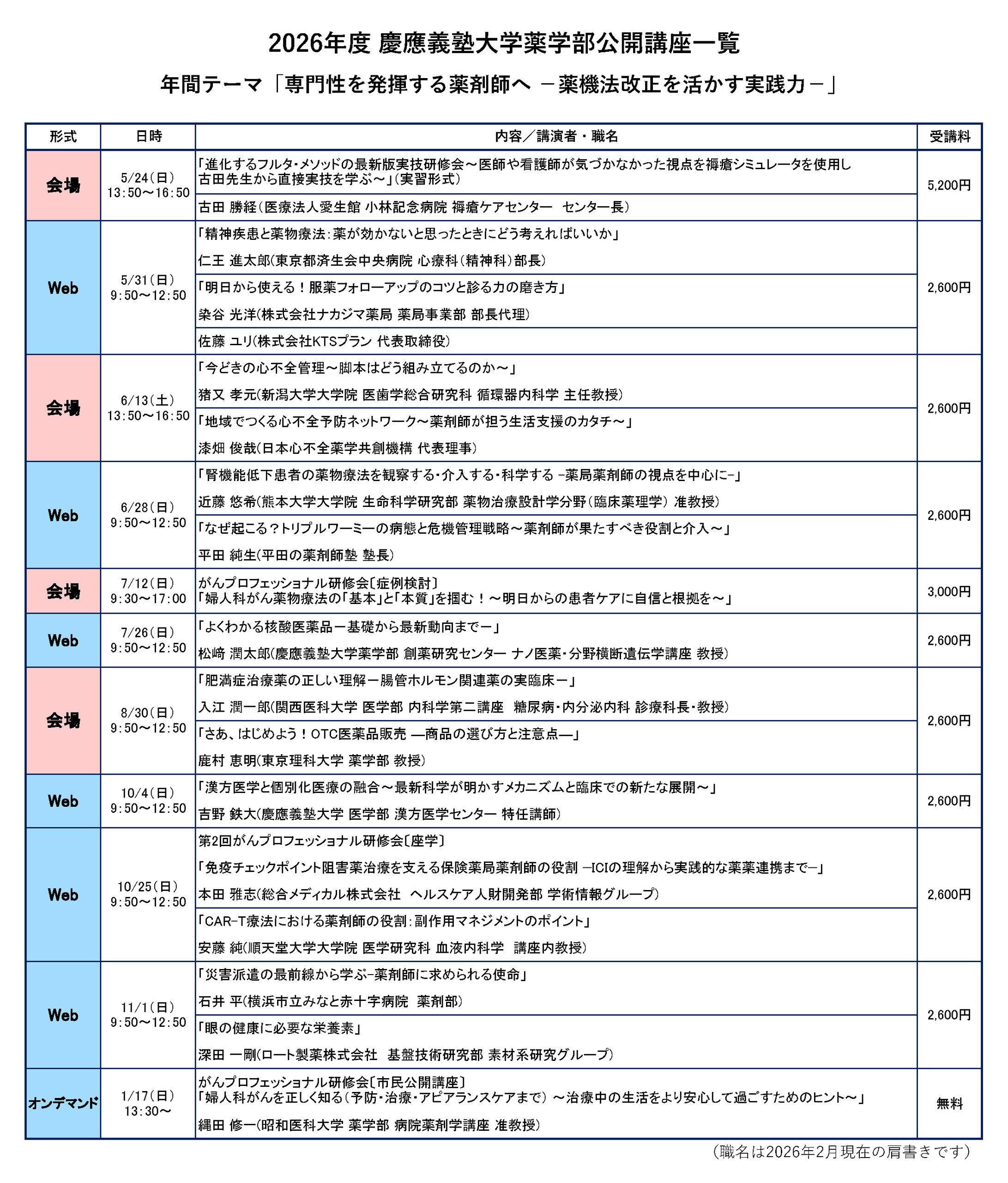 2026年度薬学部公開講座一覧表