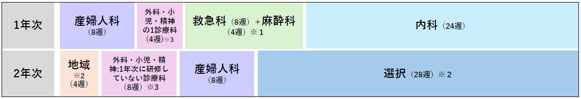 プログラム図