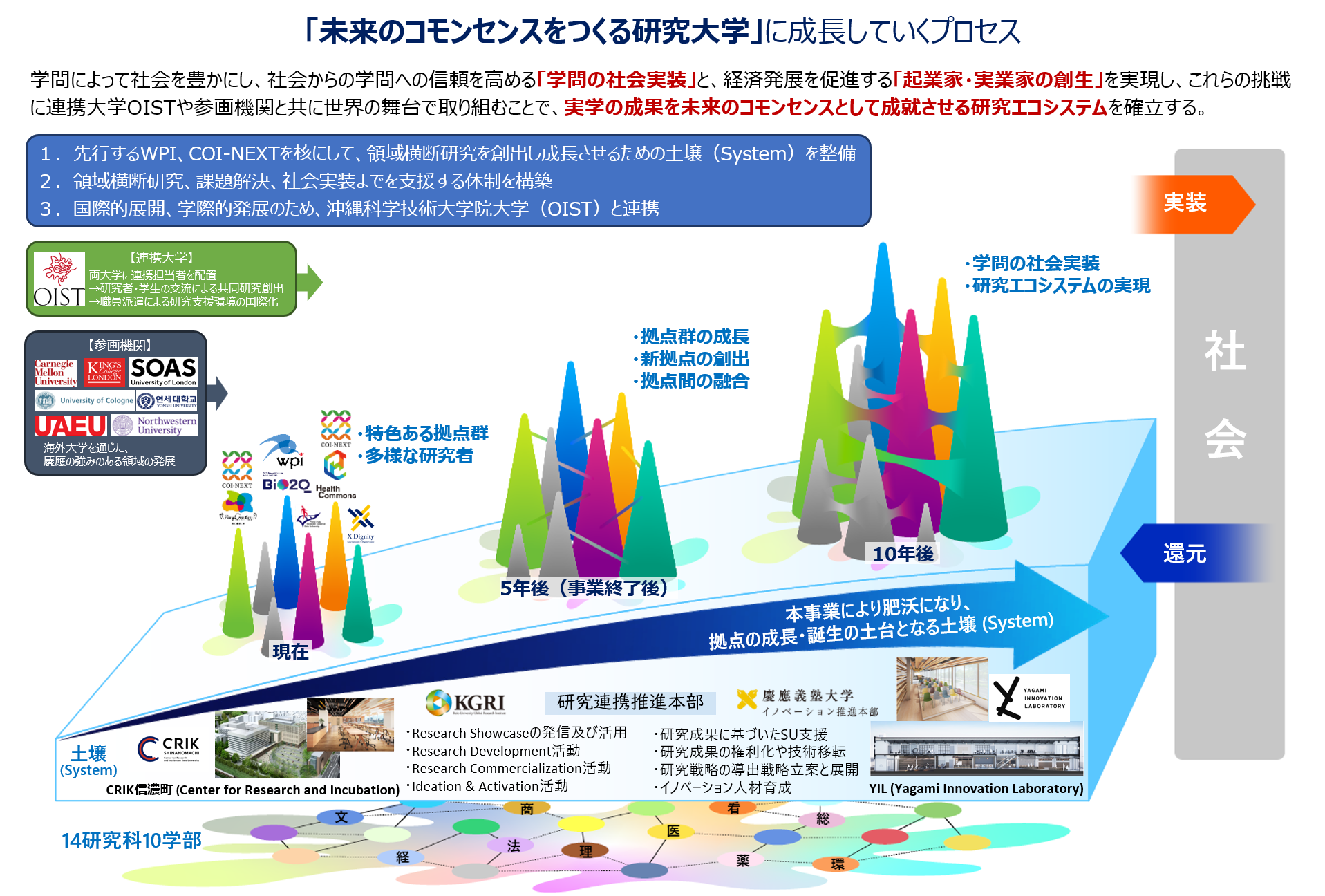 提案概要（2025年7月更新）