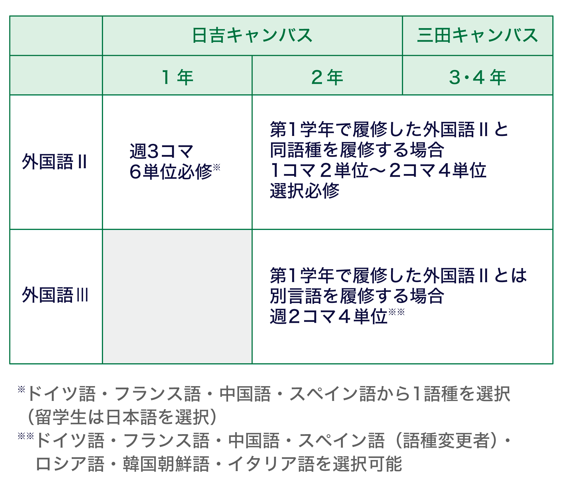 ����Z��ϥɥ�����?�ե����?�й���?���ڥ����狼��1�Z�N���x�k���ޤ�����ѧ�����ձ��Z���x�k���ޤ���1��Τ��L3����6�gλ�����ޤǡ�2��Τ���4��Τ��g�ˡ�����1����2�gλ����2����4�gλ���x�k���޿�Ŀ�Ȥ������ޤ��ޤ���2��Τ�������Ȥ��ơ�1��Τ����ޤ�����ΤȮ��ʤ�����Z���x�k���뤳�Ȥ�Ǥ��ޤ������Έ��ϡ��ɥ�����?�ե����?�й���?���ڥ�����˼Ӥ��ơ��������Z?�n�����r�Z?�����ꥢ�Z���x�k�Ǥ����L2����4�gλ�����ޤ��ޤ���