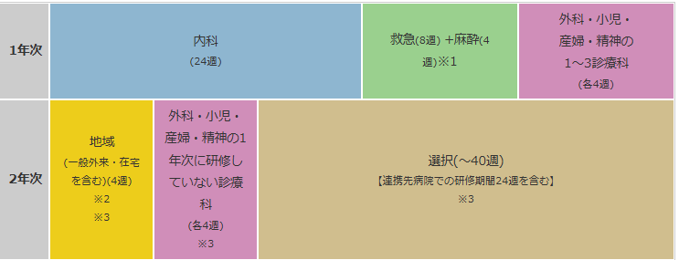 Wide-Area Collaborative Program 2: University of Miyazaki Hospital