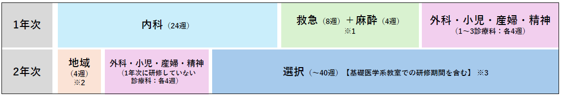 プログラム図