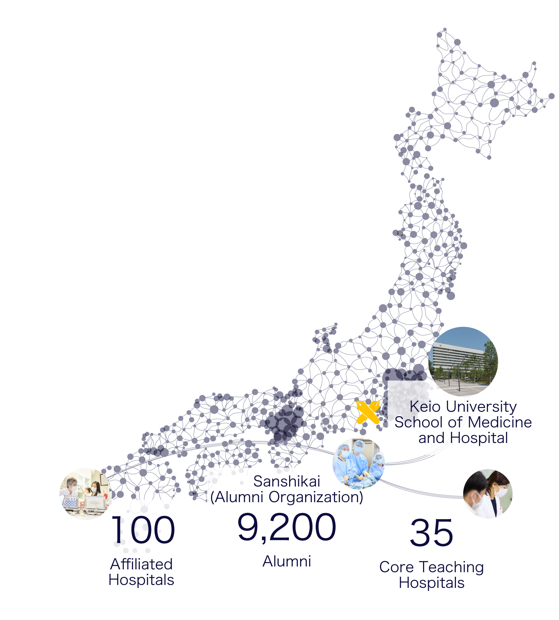 An Unparalleled Medical Network