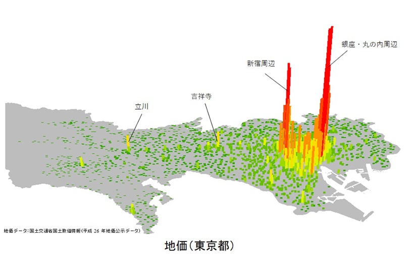 Land prices (Tokyo)