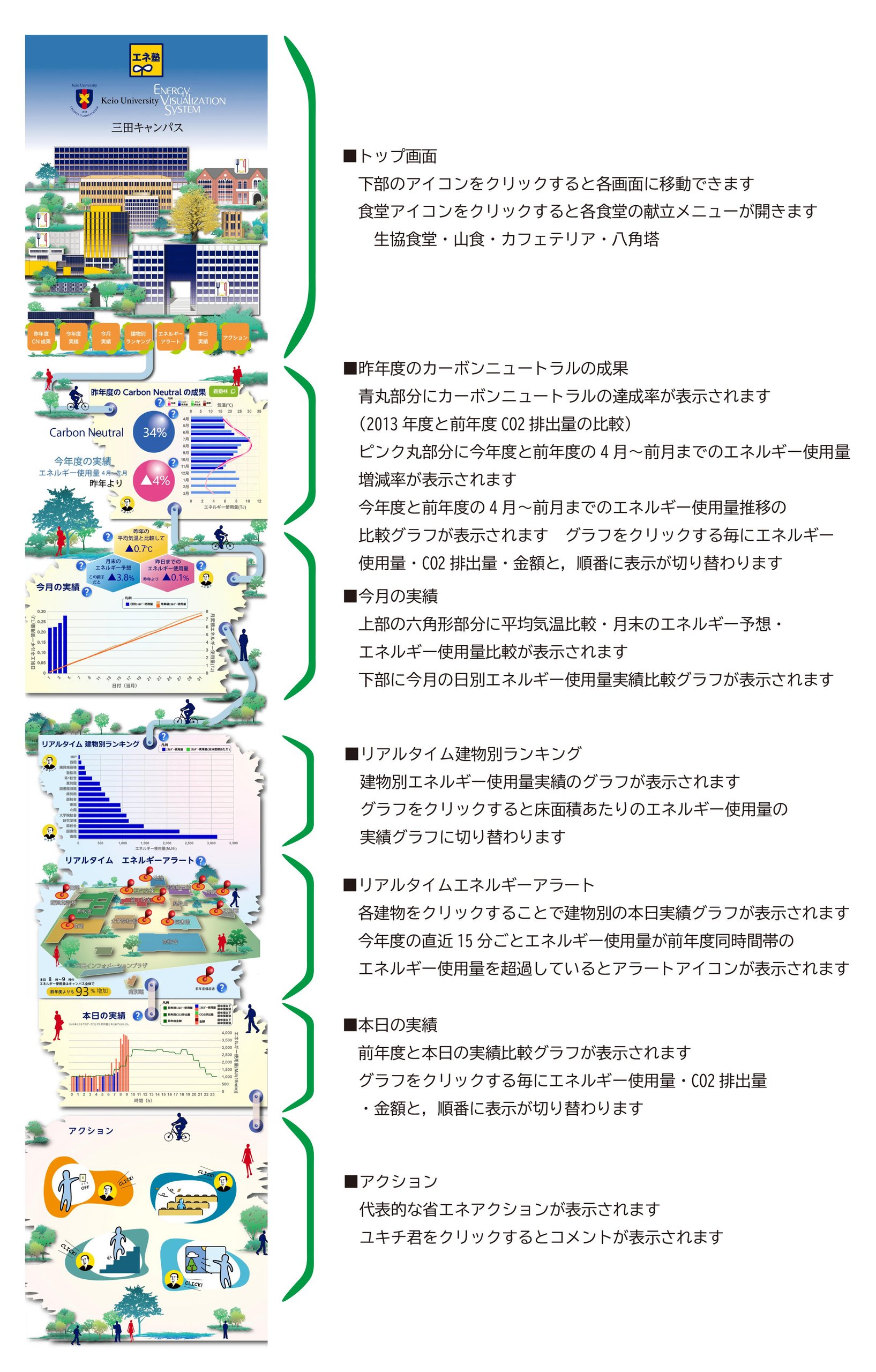 ENERGY VISUALIZATION SYSTEM
