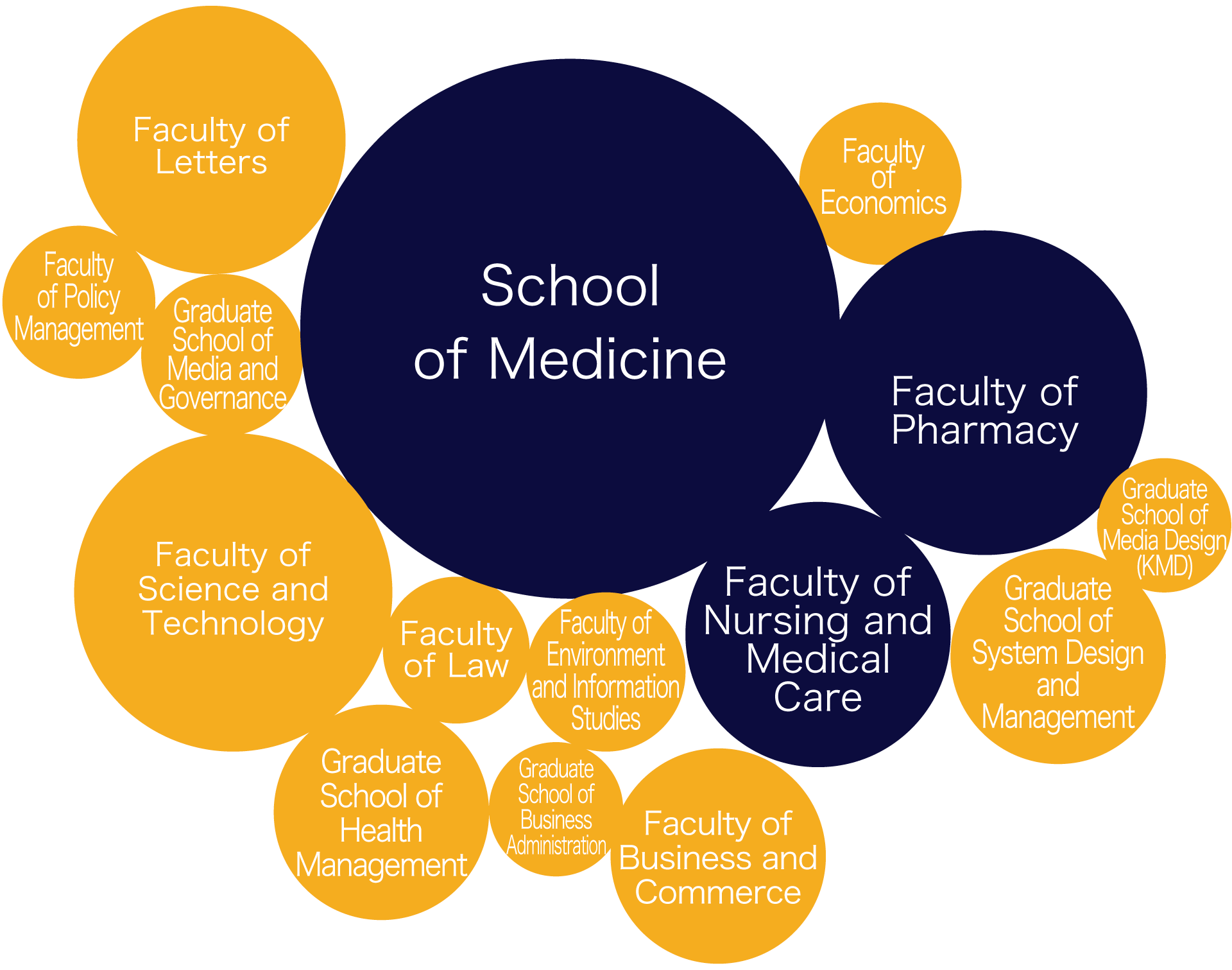 Expanding the Possibilities of medical sciences and Medical Care