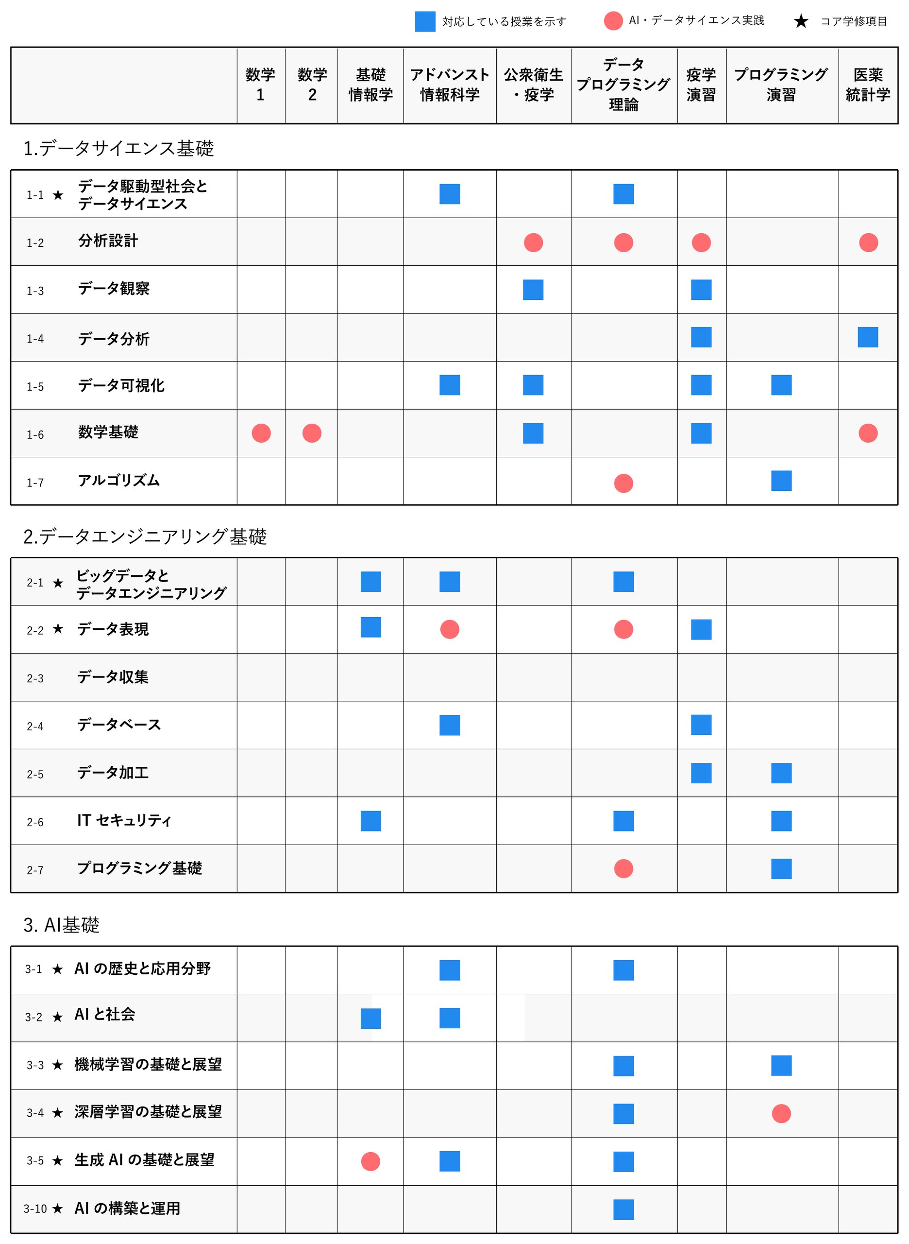 プログラムの構成表