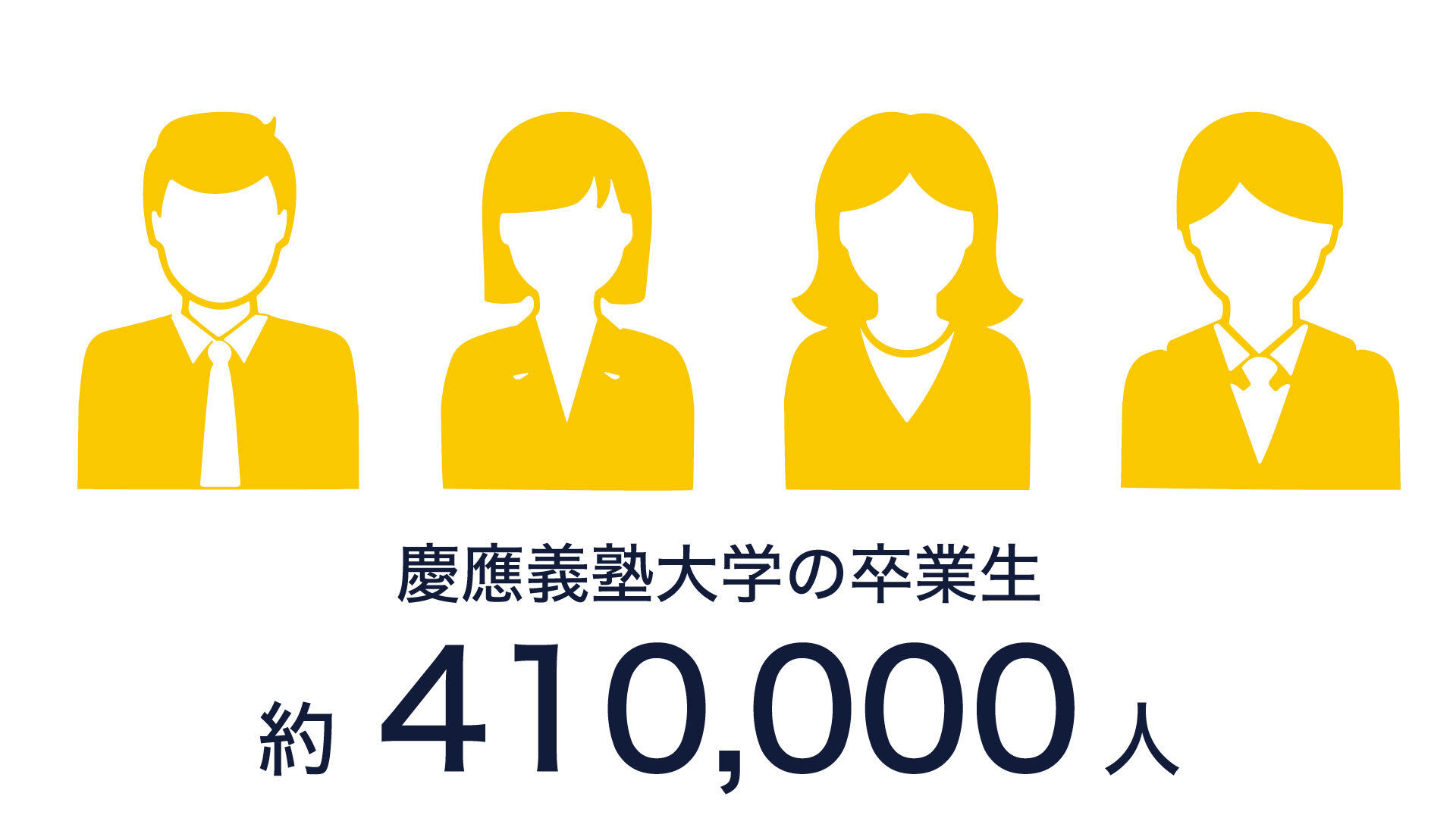 国内三田会 約800