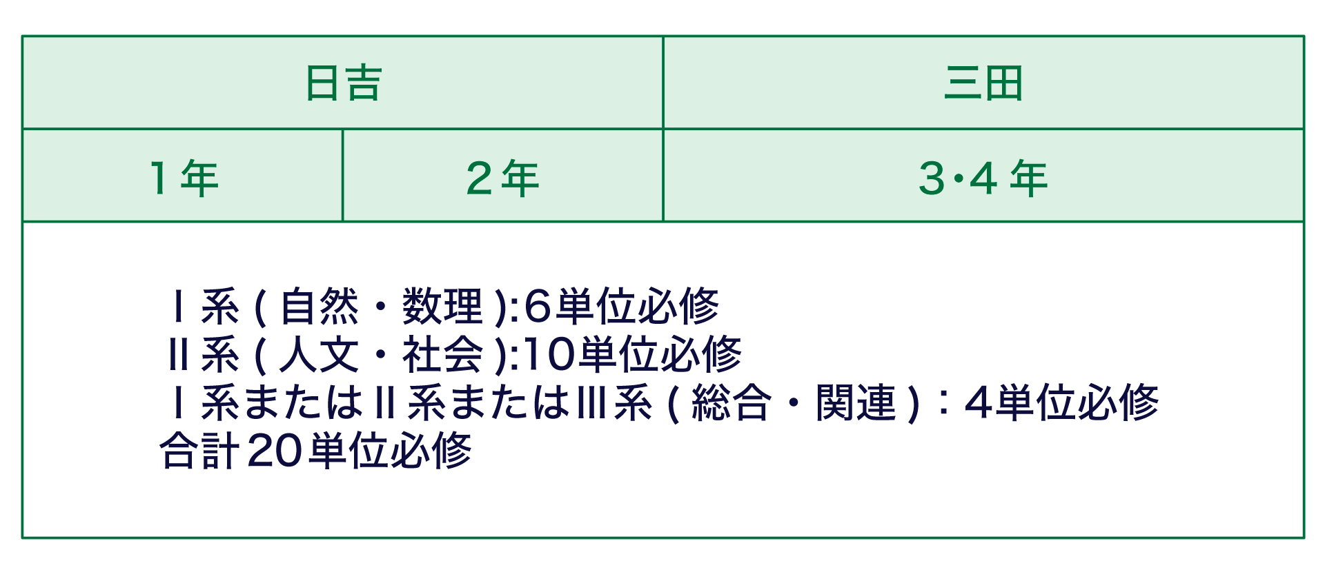 �t�Ͻ�����Ŀ�ϡ��ռ���1?2�꣩?���3?4�꣩��ͨ���ơ���ϵ����Ȼ?��������6�gλ����ϵ������?��ᣩ��10�gλ��1ϵ�ޤ��Ϣ�ϵ�ޤ��Ϣ�ϵ���t��?�v�B����4�gλ����Ӌ20�gλ�����ޤǤ���