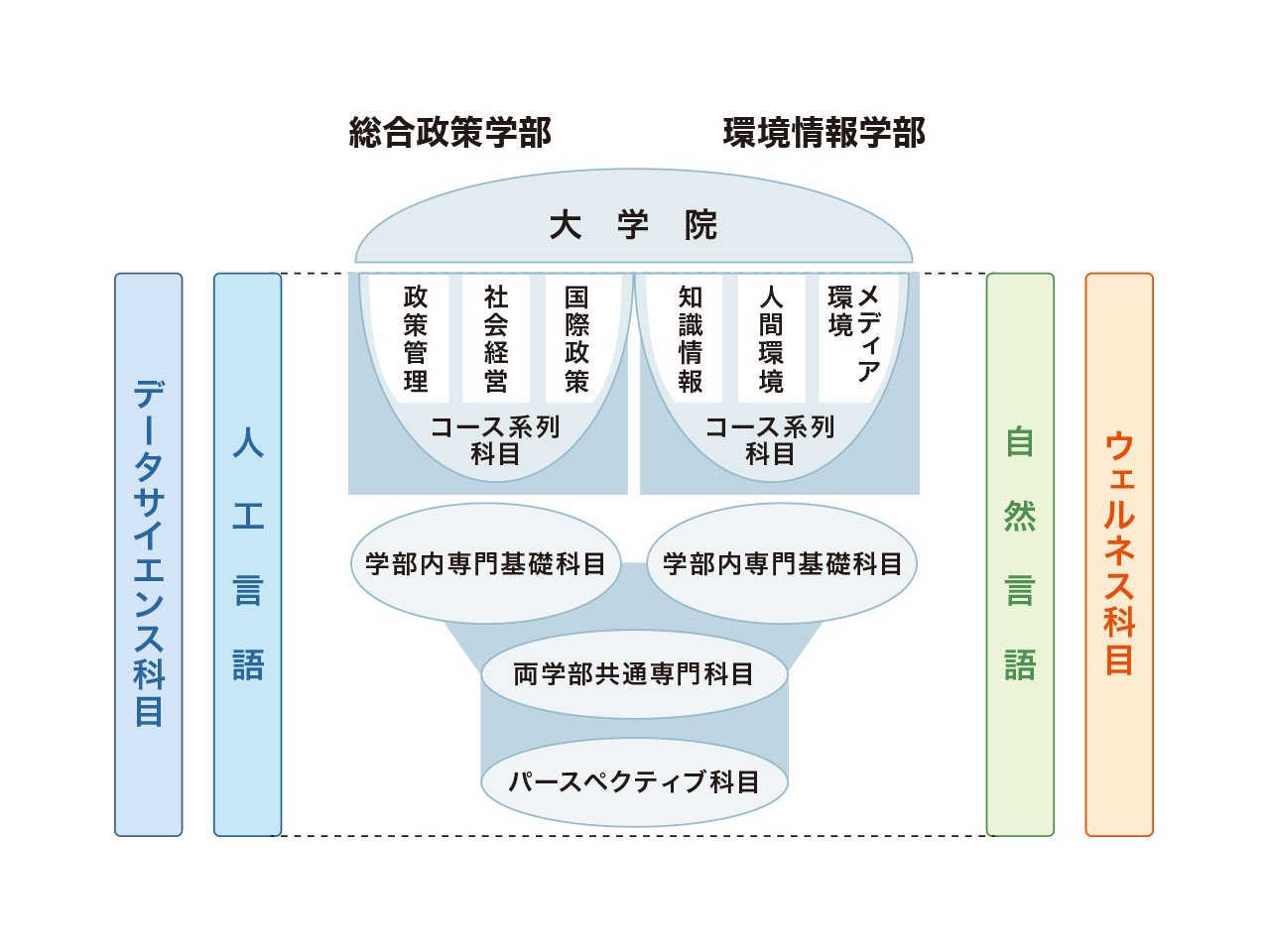 Ver.3 1997
