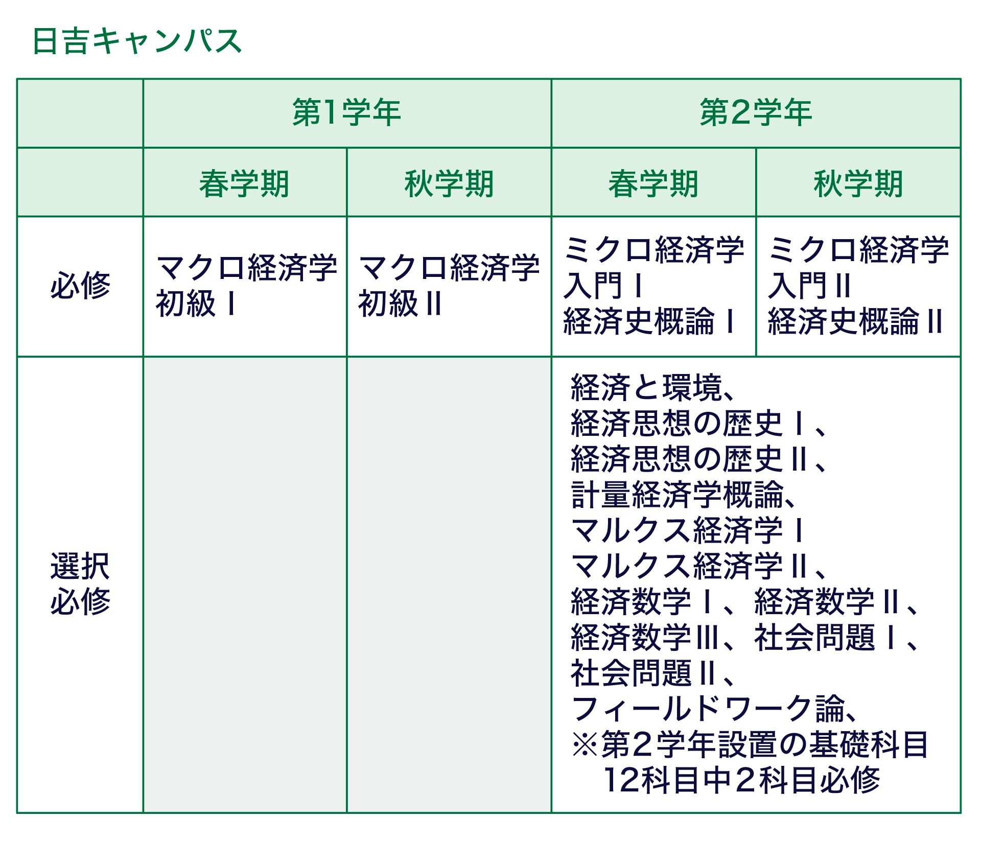 ���ޥ����״��ϡ�1�괺ѧ�ڤǥޥ����U�gѧ�����񤬡���ѧ�ڤǥޥ����U�gѧ�����򤬱��ޤǤ�����2ѧ��ϴ�ѧ�ڤǥߥ����U�gѧ���T��?�U�gʷ��Փ�񤬡���ѧ�ڤǥߥ����U�gѧ���T��?�U�gʷ��Փ�򤬱��ޤǤ������Τۤ���2ѧ��Ǥ��x�k�����nĿ�Ȥ��ơ��U�g�ȭh��?�U�g˼��Κsʷ��?�U�g˼��Κsʷ��?Ӌ���U�gѧ��Փ?�ޥ륯���U�gѧ��?�ޥ륯���U�gѧ��?�U�g��ѧ��?�U�g��ѧ��?�U�g��ѧ��?��ᆖ�}��?��ᆖ�}��?�ե��`��ɥ�`��Փ�����ꡢ12��Ŀ��2��Ŀ�����ޤǤ���