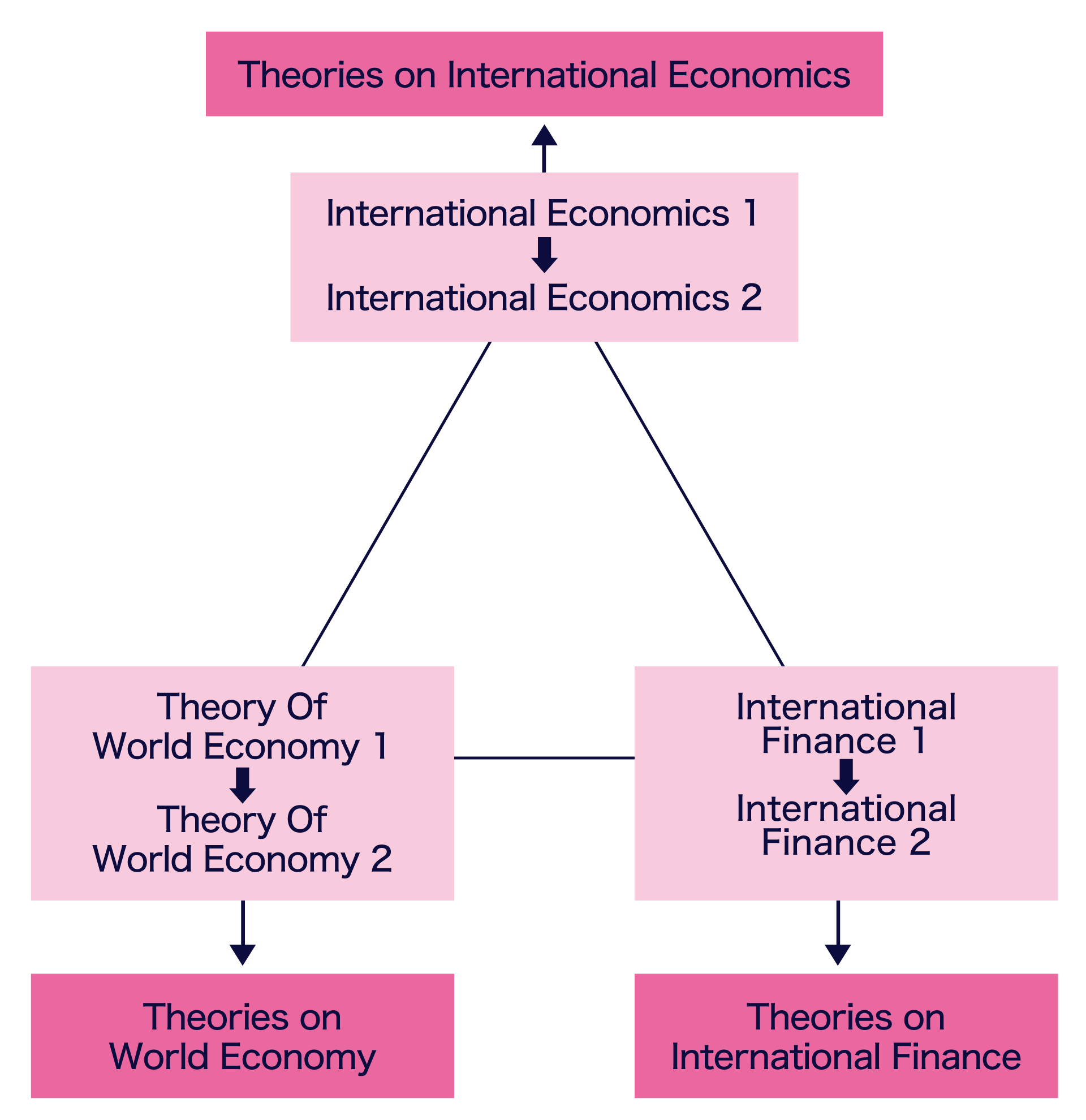 We qualitatively and quantitatively analyze the behavior of firms and households using theory and data, and we examine the ideal forms of markets and policies in response to societal changes.