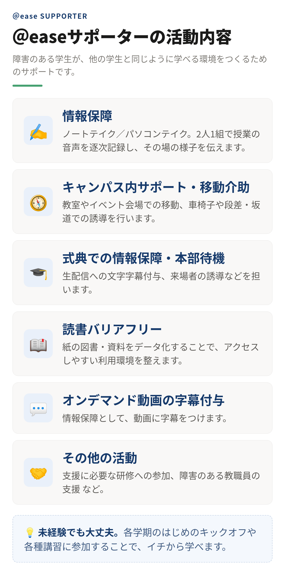 ＠easeサポーターの活動内容の図。情報保障、キャンパス内サポート・移動介助、式典での情報保障・本部待機、読書バリアフリー、オンデマンド動画の字幕付与、その他の活動。詳細は下の一覧のとおり。