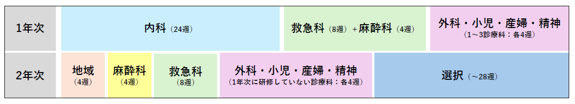 プログラム図