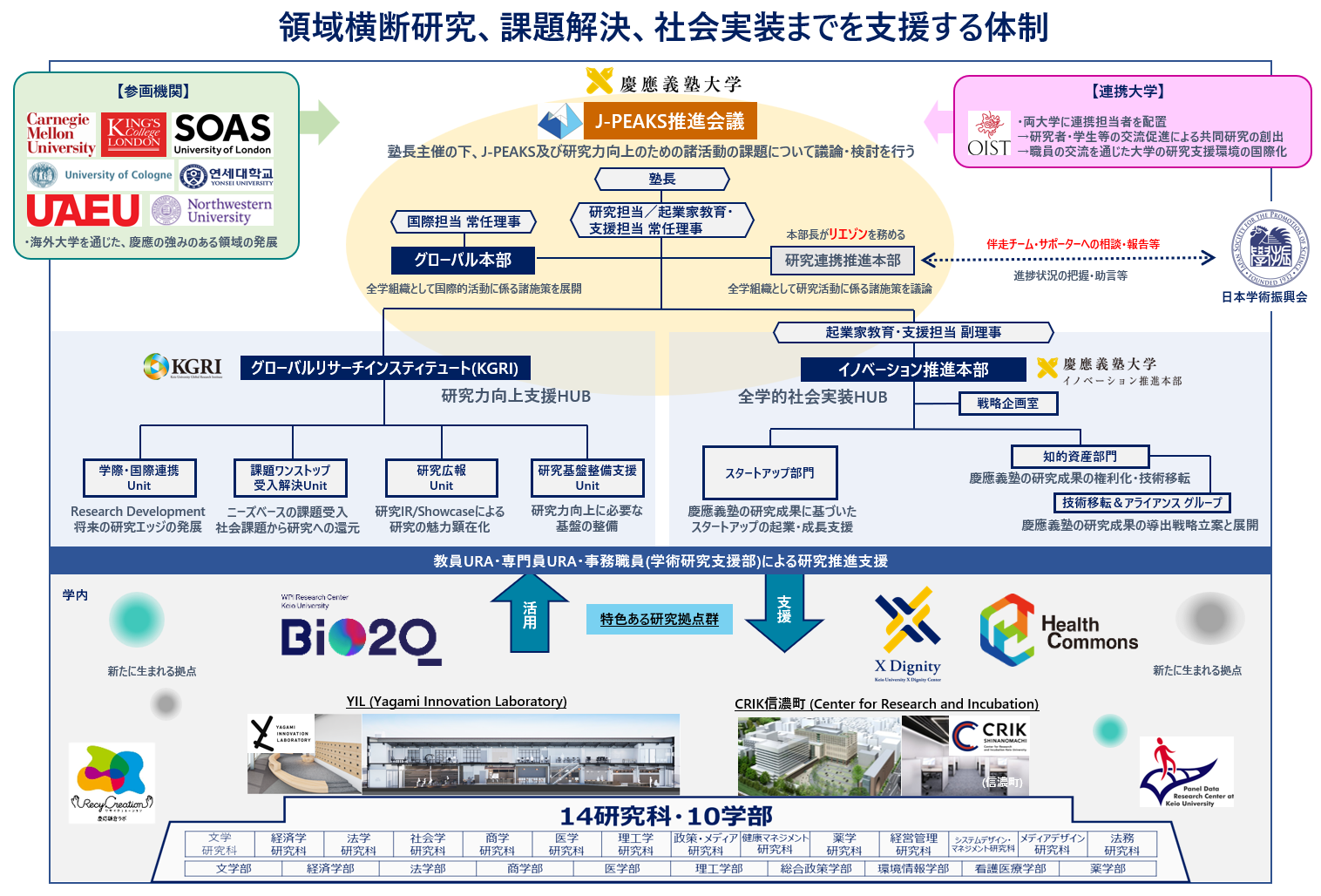 実施体制（2025年7月更新）