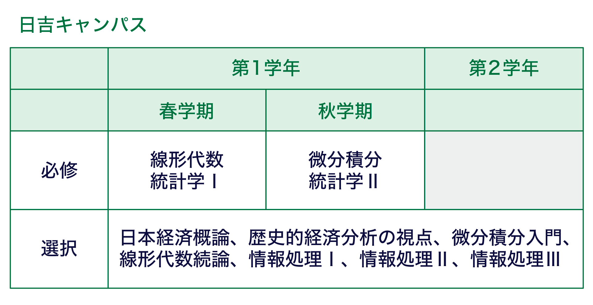 ���ޥ����״��Ǥϡ���1ѧ�괺ѧ�ڤ˾��δ���?�yӋѧ�񤬡���ѧ�ڤ�΢�ַe��?�yӋѧ�򤬱��ޤǤ����ޤ�����1?2ѧ����ձ��U�g��Փ?�sʷ�ĽU�g������ҕ��?΢�ַe�����T?���δ����AՓ?���I����?���I����?���I������x�k���뤳�Ȥ��Ǥ��ޤ���