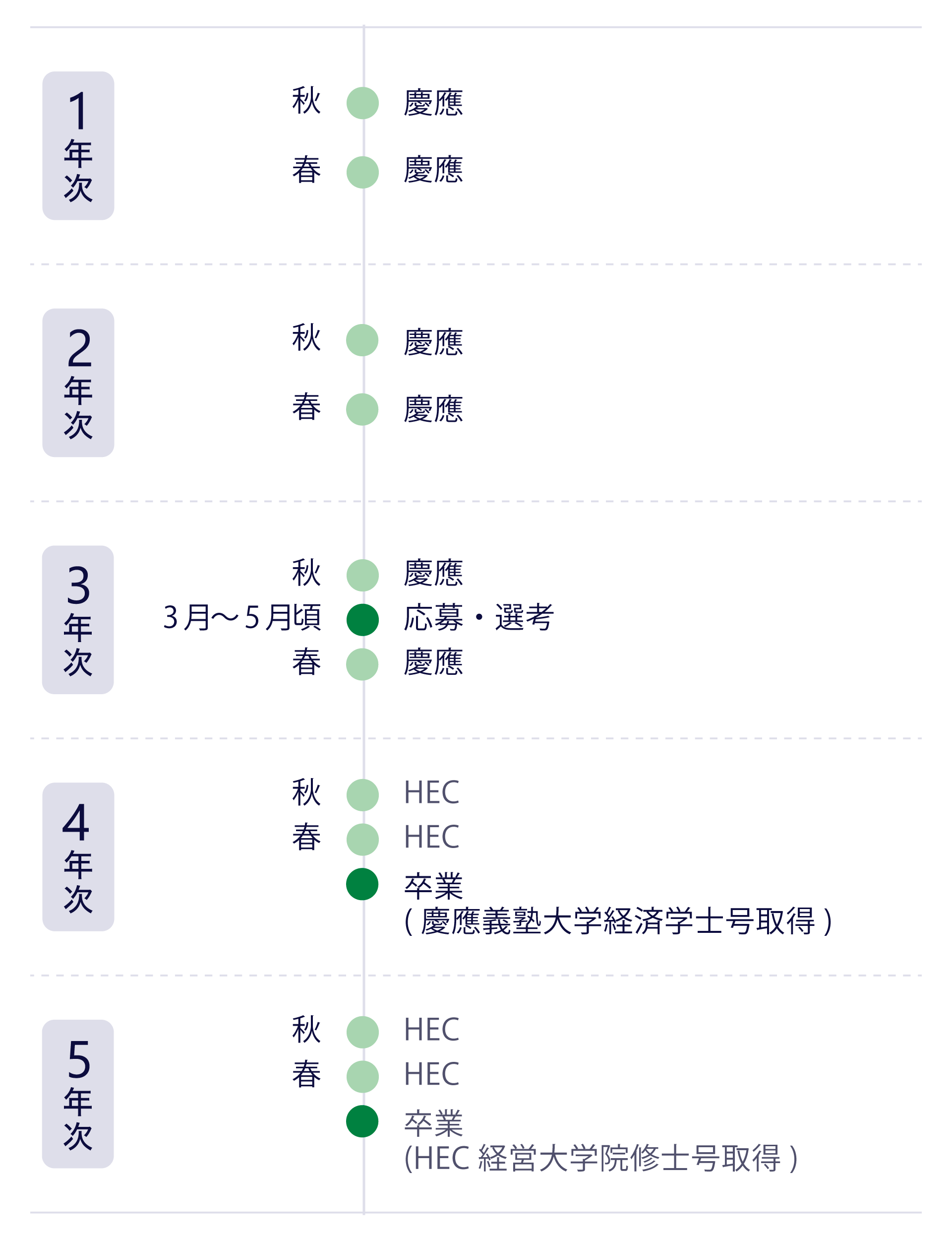 1?3��Τϑc�����^������3���3?5��핤ˏ�ļ?�x����4�����ѧ�ڴ�ѧ�ڤ�HEC���^�����ʤ��顢�c���x�Ӵ�ѧ����I���c���x�Ӵ�ѧ�U�gѧʿ�Ť�ȡ�ä���5����ﴺ�������A��HEC���^�����Ʊᷡ��U�Ӵ�ѧԺ��ʿ��ȡ�äȤʤ���I��