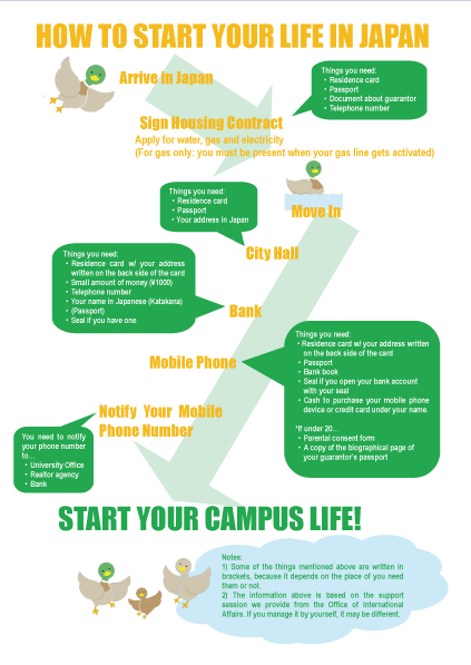 How to start your life in Japan