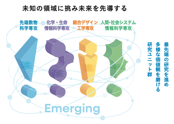 図