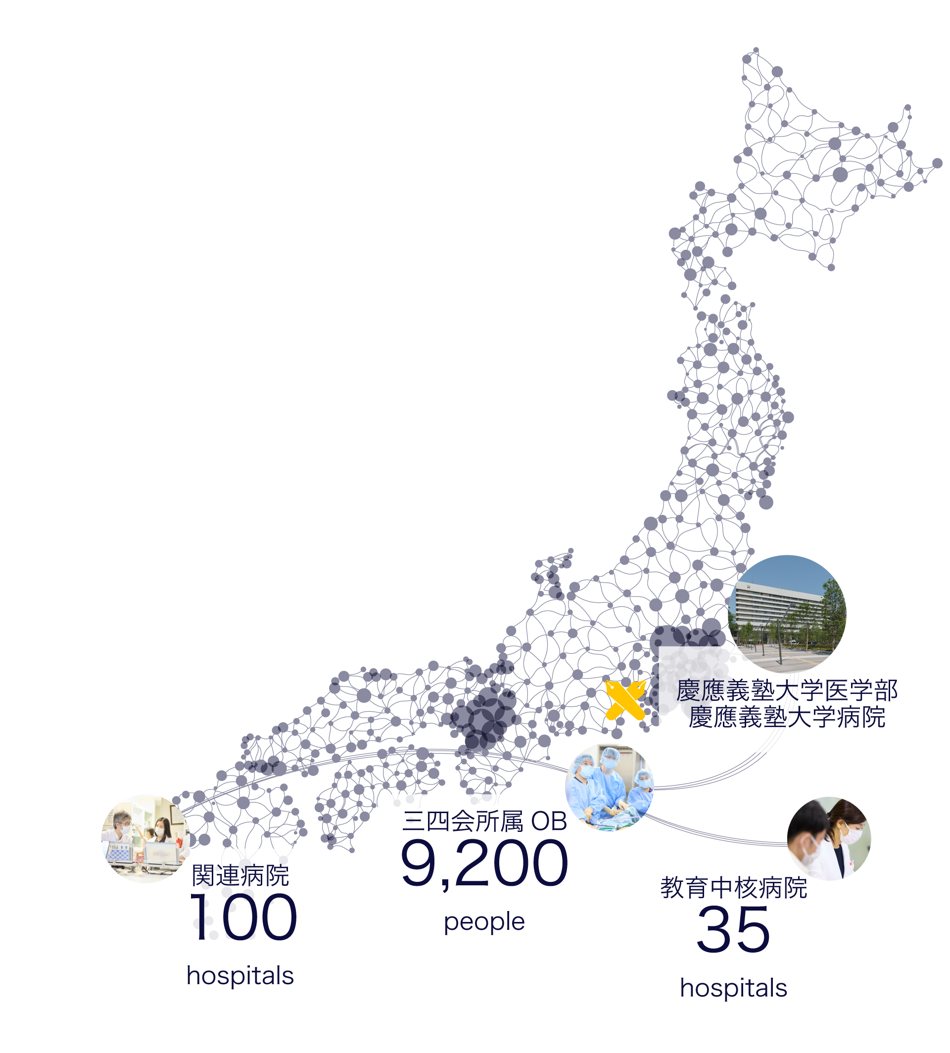 An Unparalleled Medical Network