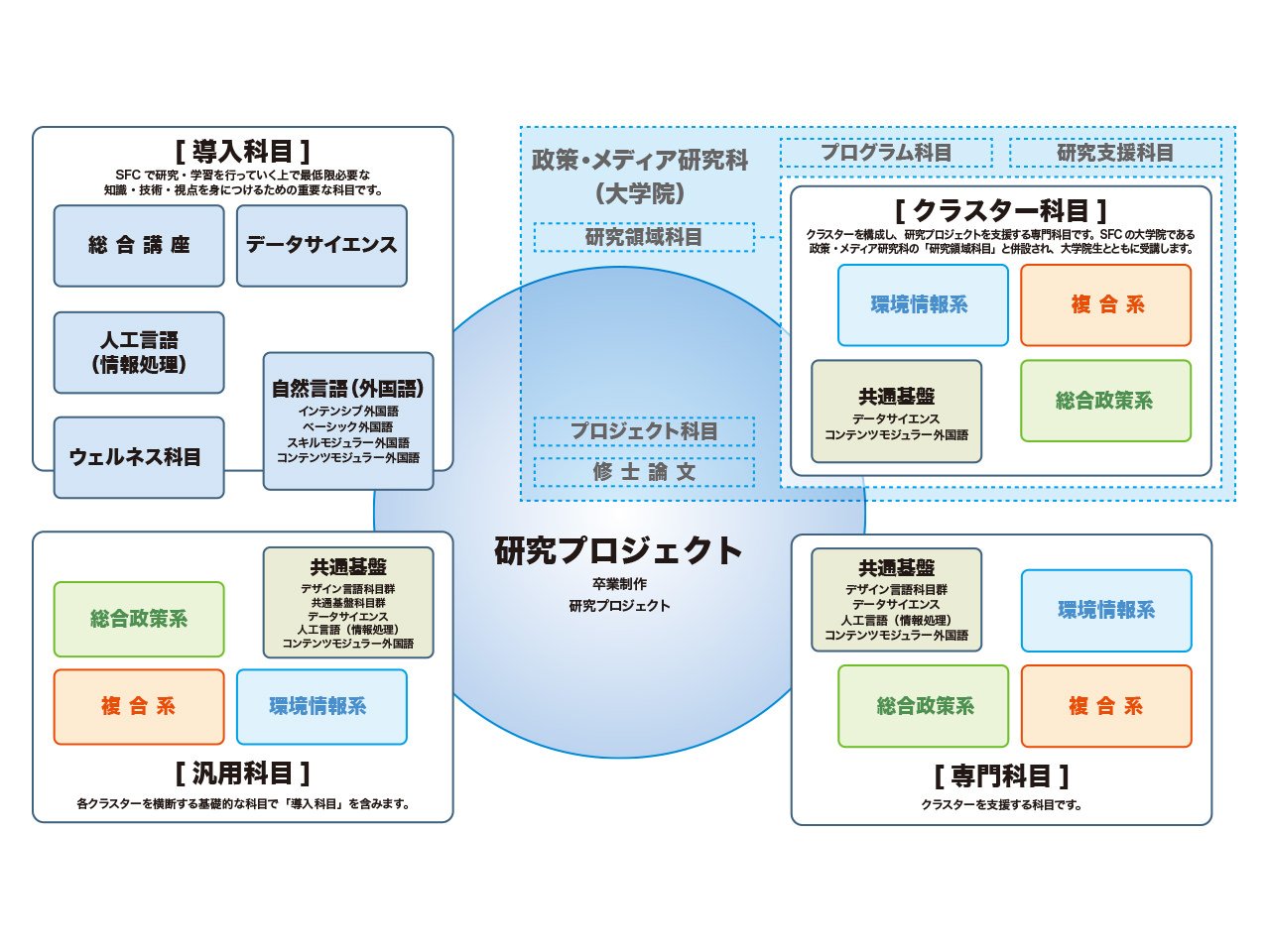 Ver.4 2001