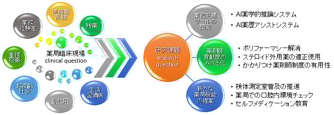 医療薬学部門社会連携センター画像