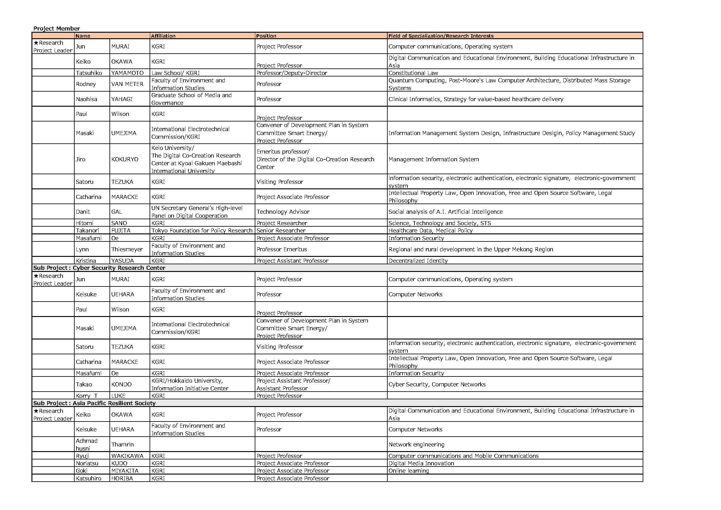 Member List_EN_1